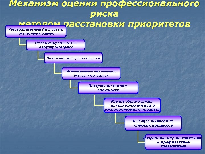 Механизм оценки. Приоритетность разработки. Приоритеты в разработке. Экспертный метод расстановки приоритетов (МРП). Метод расстановки приоритетов (МРП) Автор.