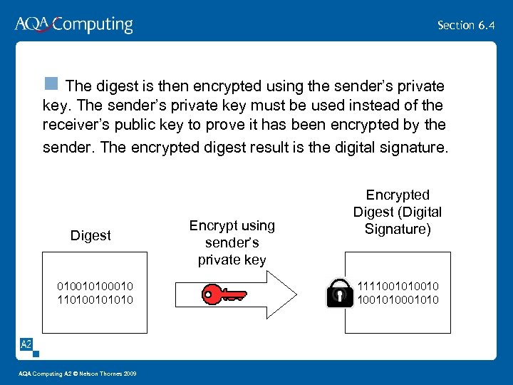 Section 6. 4 n The digest is then encrypted using the sender’s private key.