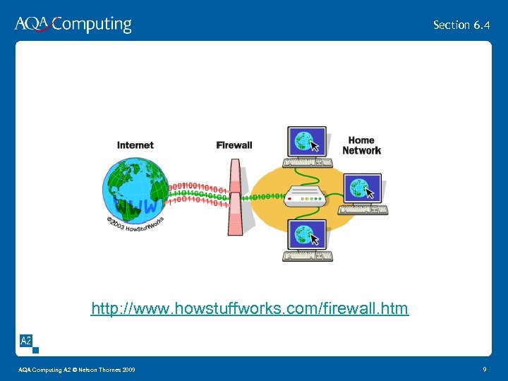 Section 6. 4 http: //www. howstuffworks. com/firewall. htm AQA Computing A 2 © Nelson