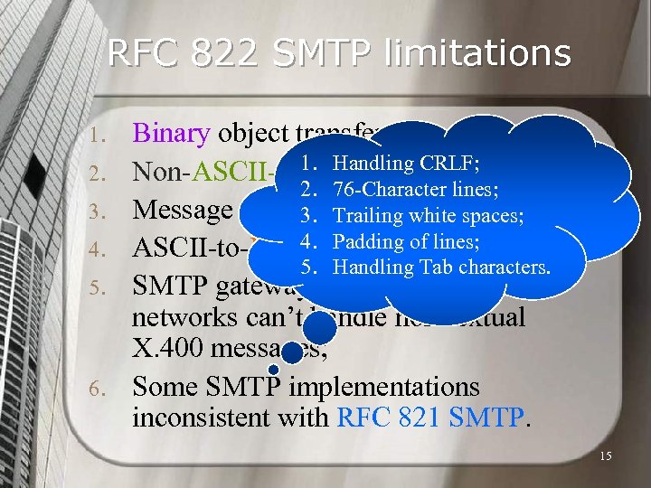 RFC 822 SMTP limitations 1. 2. 3. 4. 5. 6. Binary object transfer; 1.