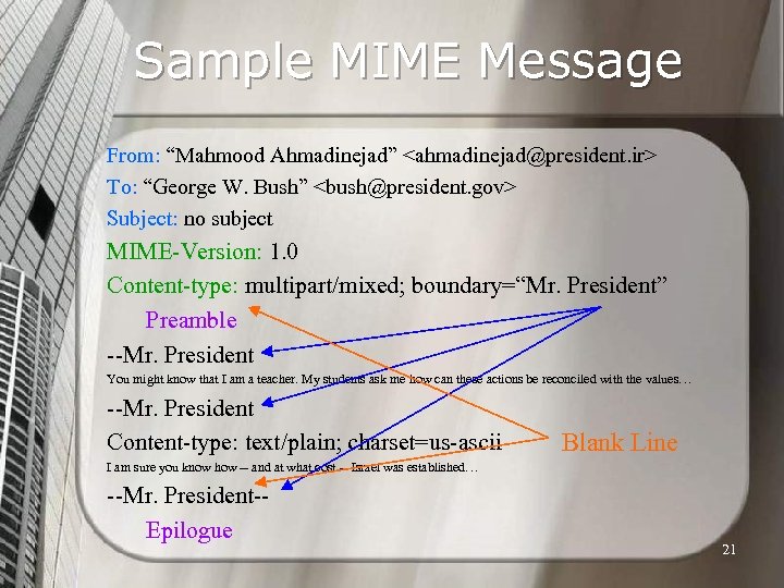 Sample MIME Message From: “Mahmood Ahmadinejad” <ahmadinejad@president. ir> To: “George W. Bush” <bush@president. gov>