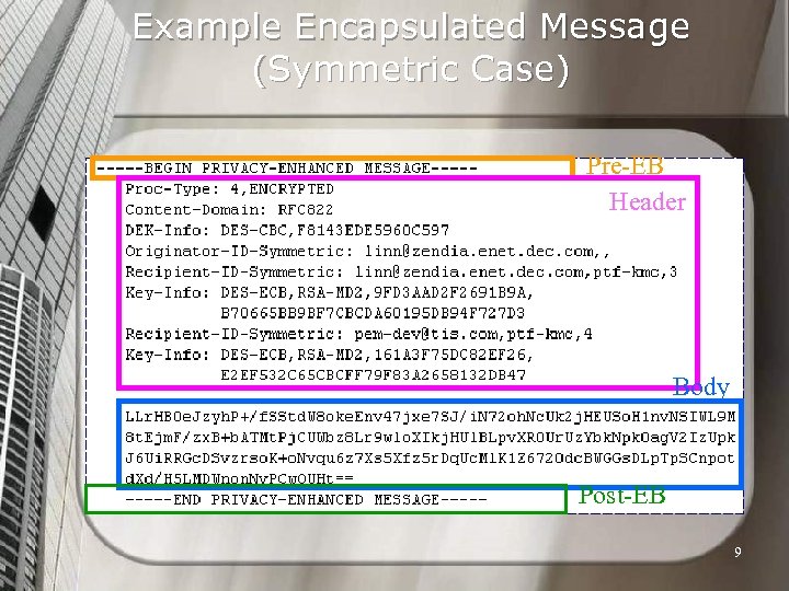 Example Encapsulated Message (Symmetric Case) Pre-EB Header Body Post-EB 9 