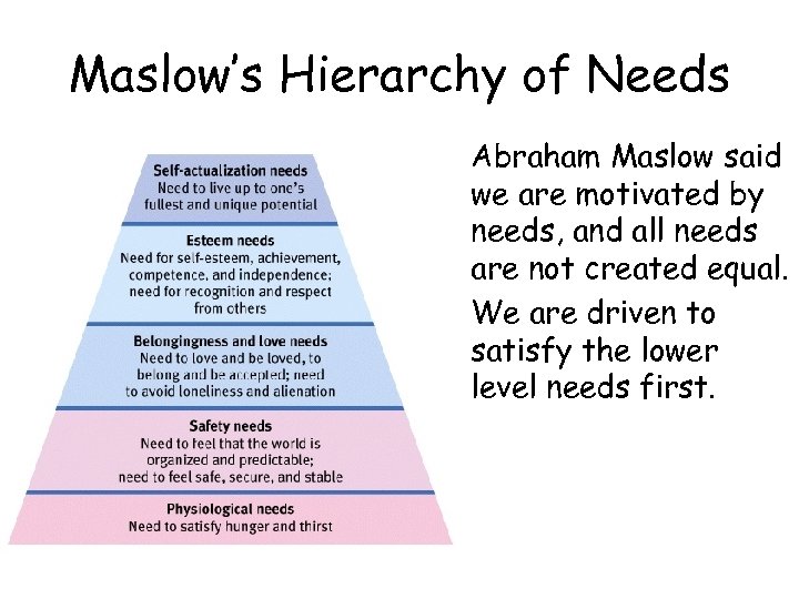 Maslow’s Hierarchy of Needs • Abraham Maslow said we are motivated by needs, and