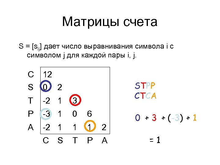 Матрицы счета S = [sij] дает число выравнивания символа i с символом j для