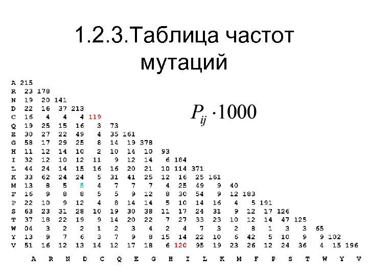 1. 2. 3. Таблица частот мутаций 