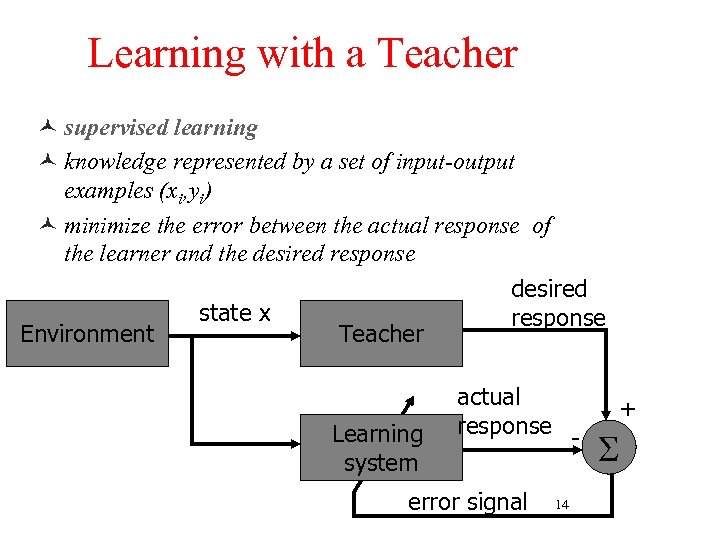 Learning with a Teacher © supervised learning © knowledge represented by a set of