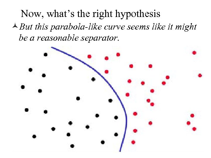 Now, what’s the right hypothesis ©But this parabola-like curve seems like it might be