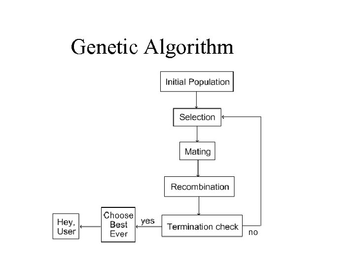 Genetic Algorithm 