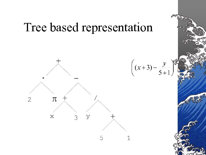 Tree based representation 