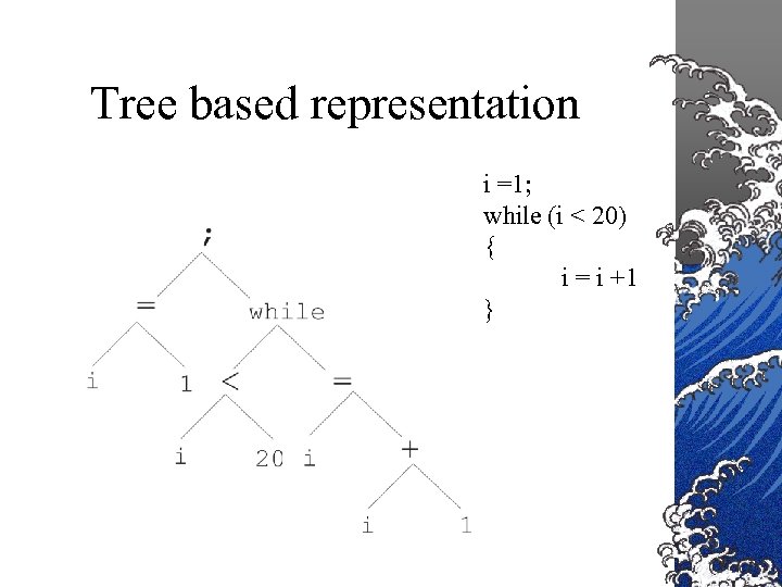 Tree based representation i =1; while (i < 20) { i = i +1