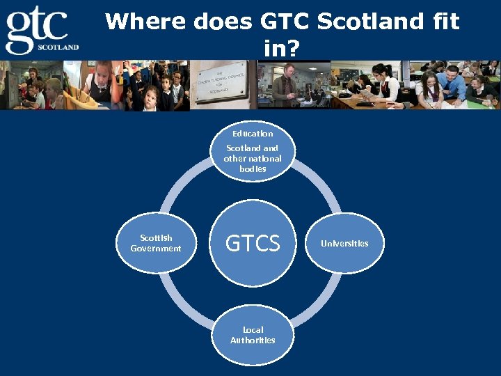 Where does GTC Scotland fit in? Education Scotland other national bodies Scottish Government GTCS