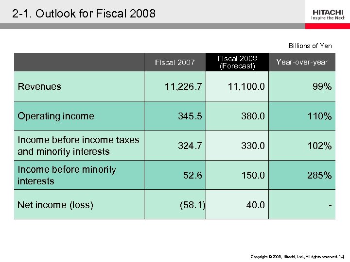 2 -1. Outlook for Fiscal 2008 Billions of Yen Fiscal 2007 Revenues Fiscal 2008