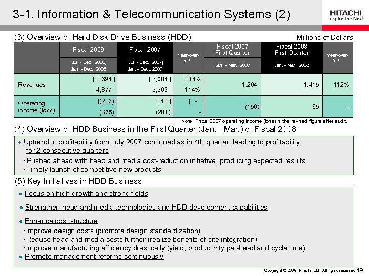 3 -1. Information & Telecommunication Systems (2) (3) Overview of Hard Disk Drive Business