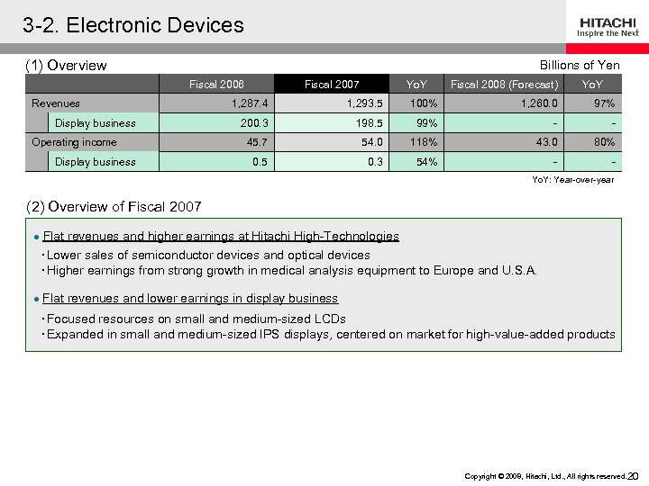 3 -2. Electronic Devices (1) Overview Billions of Yen Fiscal 2006 Revenues Display business
