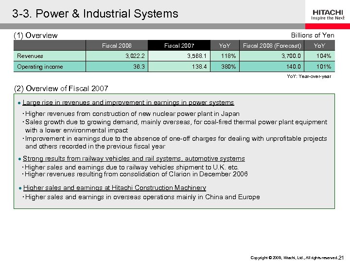 3 -3. Power & Industrial Systems (1) Overview Billions of Yen Fiscal 2006 Revenues