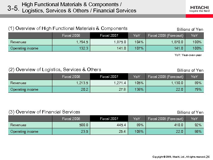 3 -5. High Functional Materials & Components / Logistics, Services & Others / Financial