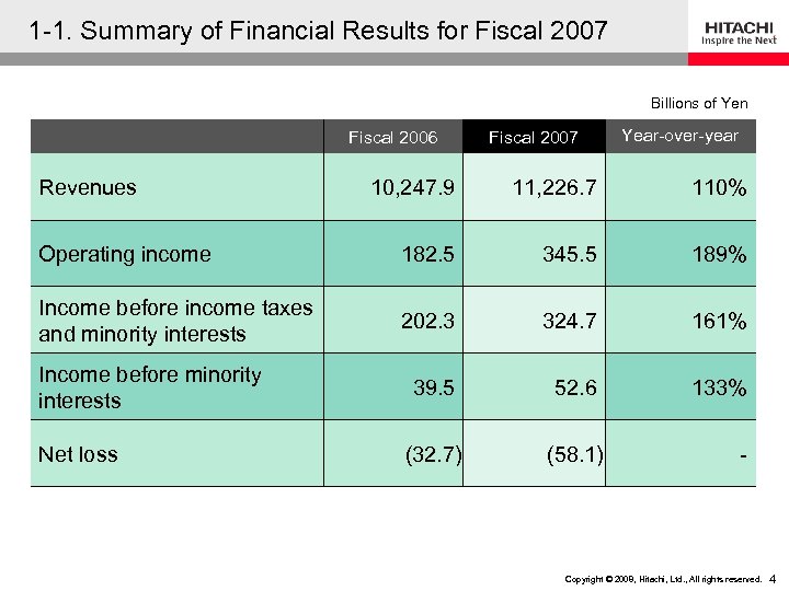 1 -1. Summary of Financial Results for Fiscal 2007 Billions of Yen Fiscal 2006