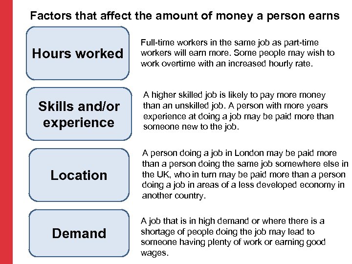 Factors that affect the amount of money a person earns Hours worked Full-time workers