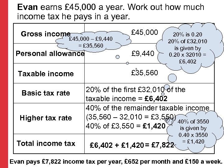 Evan earns £ 45, 000 a year. Work out how much income tax he