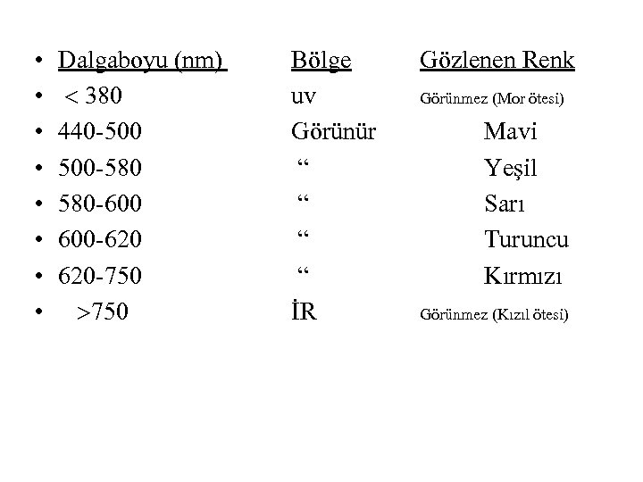  • • Dalgaboyu (nm) 380 440 -500 500 -580 580 -600 600 -620