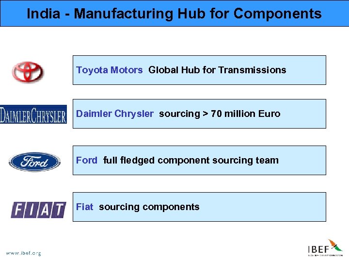 India - Manufacturing Hub for Components Toyota Motors Global Hub for Transmissions Daimler Chrysler