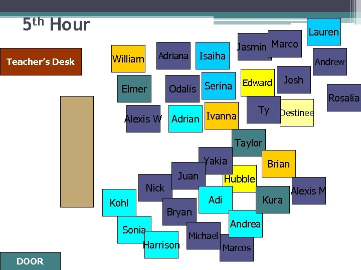 5 th Hour Teacher’s Desk Adriana William Elmer Jasmine. Marco Isaiha Lauren Andrew Josh