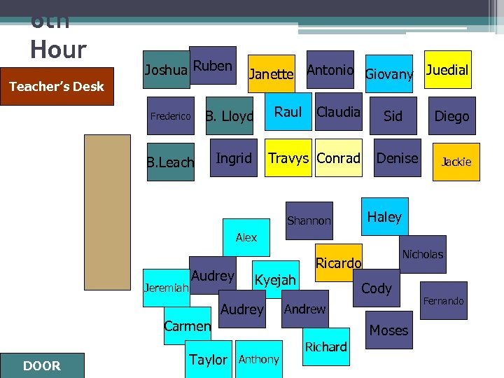 6 th Hour Joshua Ruben Teacher’s Desk Janette Antonio Giovany Juedial Raul B. Lloyd