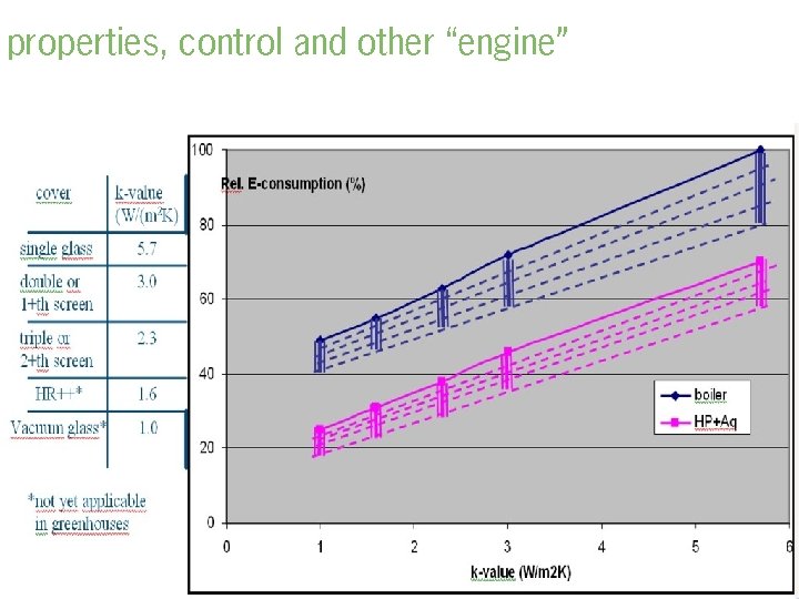 properties, control and other “engine” 