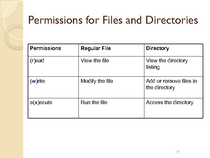Permissions for Files and Directories Permissions Regular File Directory (r)ead View the file View