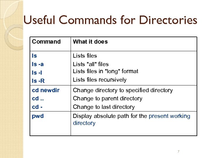 Useful Commands for Directories Command What it does ls ls -a ls -l ls
