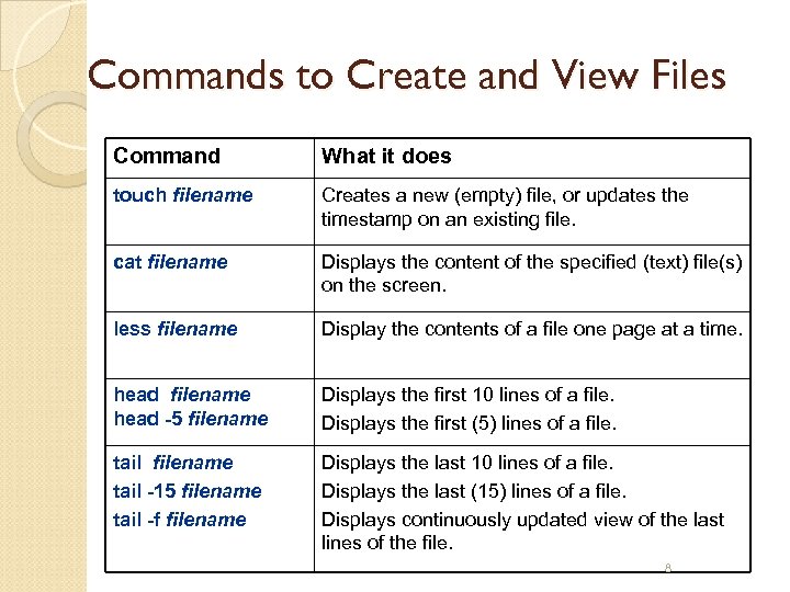 Commands to Create and View Files Command What it does touch filename Creates a