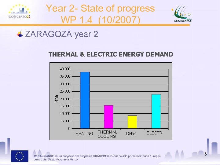 Year 2 - State of progress WP 1. 4 (10/2007) ZARAGOZA year 2 THERMAL