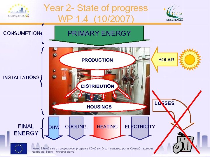 Year 2 - State of progress WP 1. 4 (10/2007) PRIMARY ENERGY CONSUMPTION SOLAR