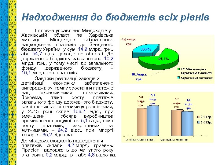 Надходження до бюджетів всіх рівнів Головне управління Міндоходів у Харківській області та Харківська митниця