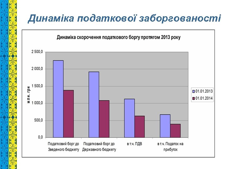 Динаміка податкової заборгованості 