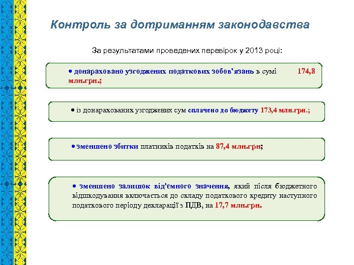 Контроль за дотриманням законодавства За результатами проведених перевірок у 2013 році: · донараховано узгоджених