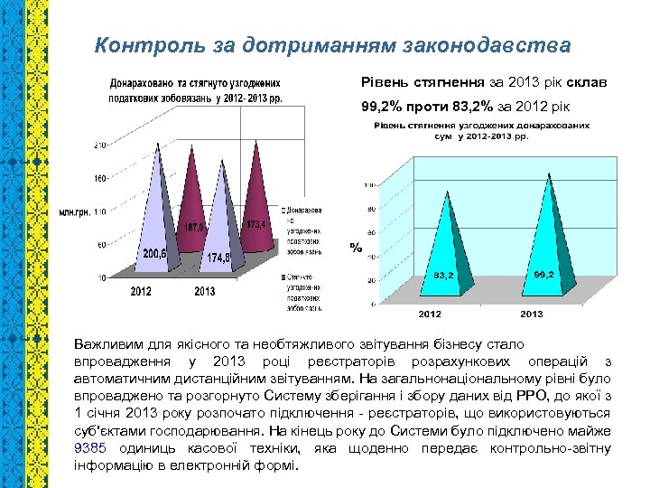 Контроль за дотриманням законодавства Рівень стягнення за 2013 рік склав 99, 2% проти 83,