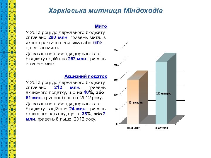 Харківська митниця Міндоходів Мито У 2013 році до державного бюджету сплачено 280 млн. гривень