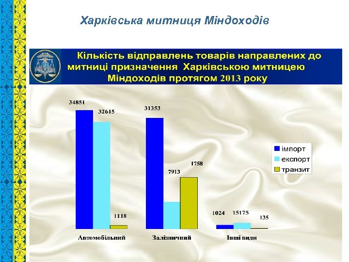 Харківська митниця Міндоходів 