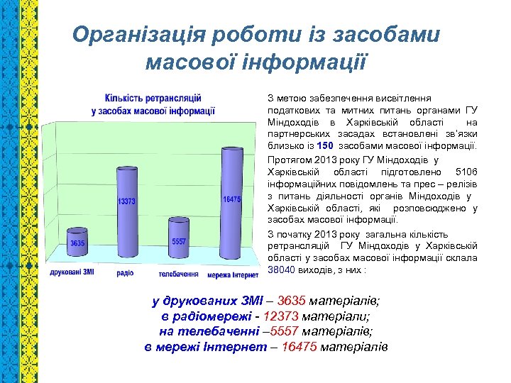 Організація роботи із засобами масової інформації З метою забезпечення висвітлення податкових та митних питань