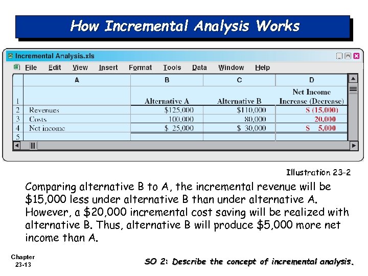 How Incremental Analysis Works Illustration 23 -2 Comparing alternative B to A, the incremental