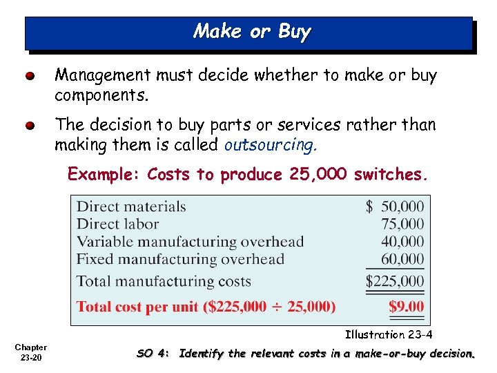 Make or Buy Management must decide whether to make or buy components. The decision