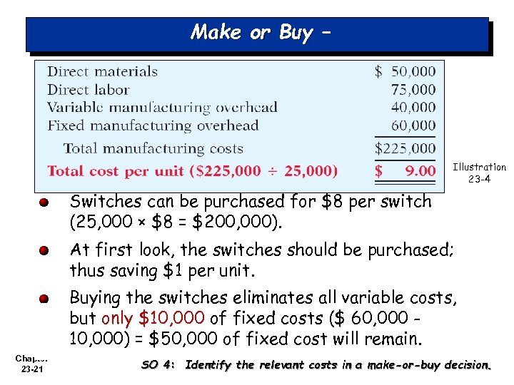 Make or Buy – Illustration 23 -4 Switches can be purchased for $8 per