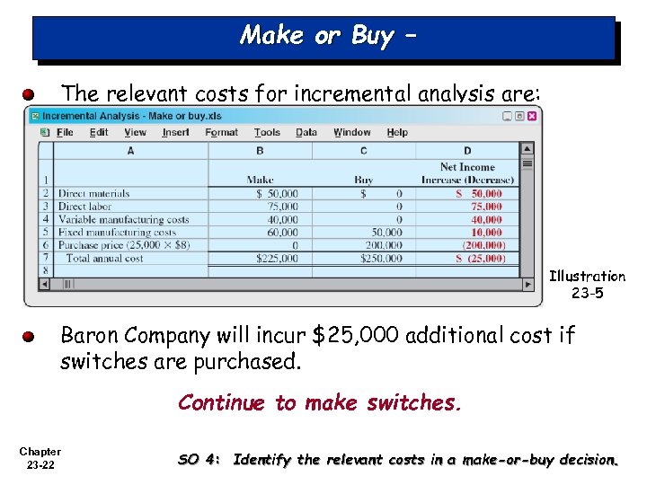 Make or Buy – The relevant costs for incremental analysis are: Illustration 23 -5