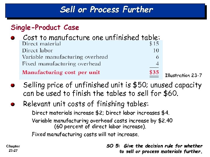 Sell or Process Further Single-Product Case Cost to manufacture one unfinished table: Illustration 23