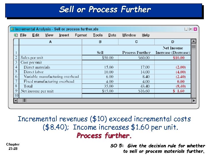 Sell or Process Further Incremental revenues ($10) exceed incremental costs ($8. 40); Income increases