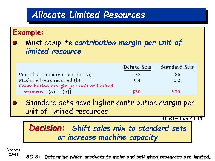 Allocate Limited Resources Example: Must compute contribution margin per unit of limited resource Standard
