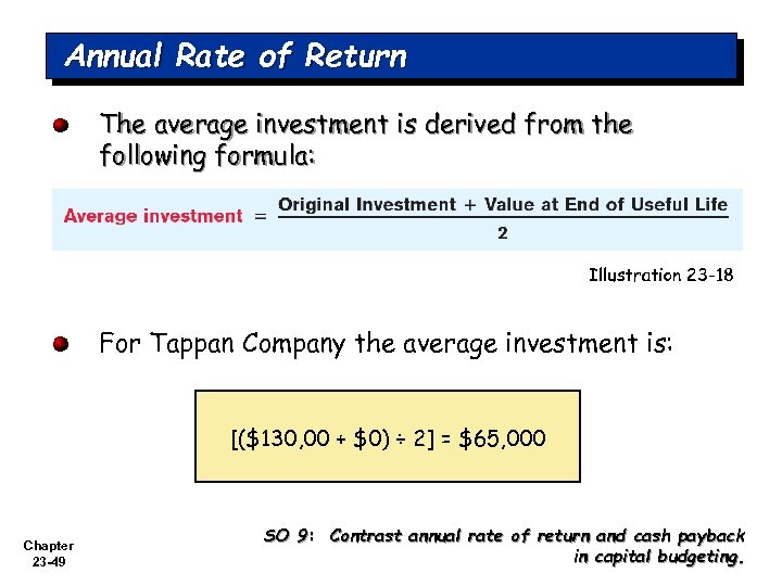 Annual Rate of Return The average investment is derived from the following formula: Illustration