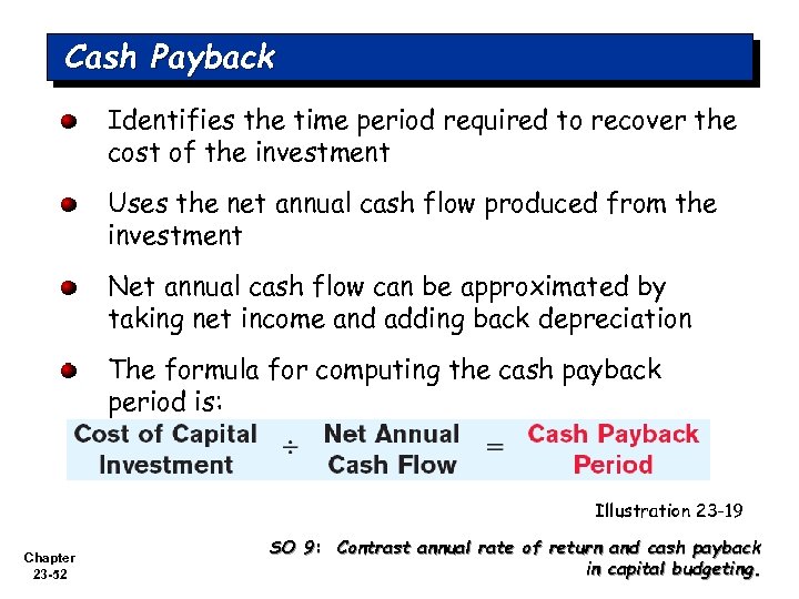 Cash Payback Identifies the time period required to recover the cost of the investment
