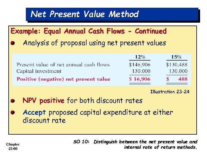 Net Present Value Method Example: Equal Annual Cash Flows - Continued Analysis of proposal
